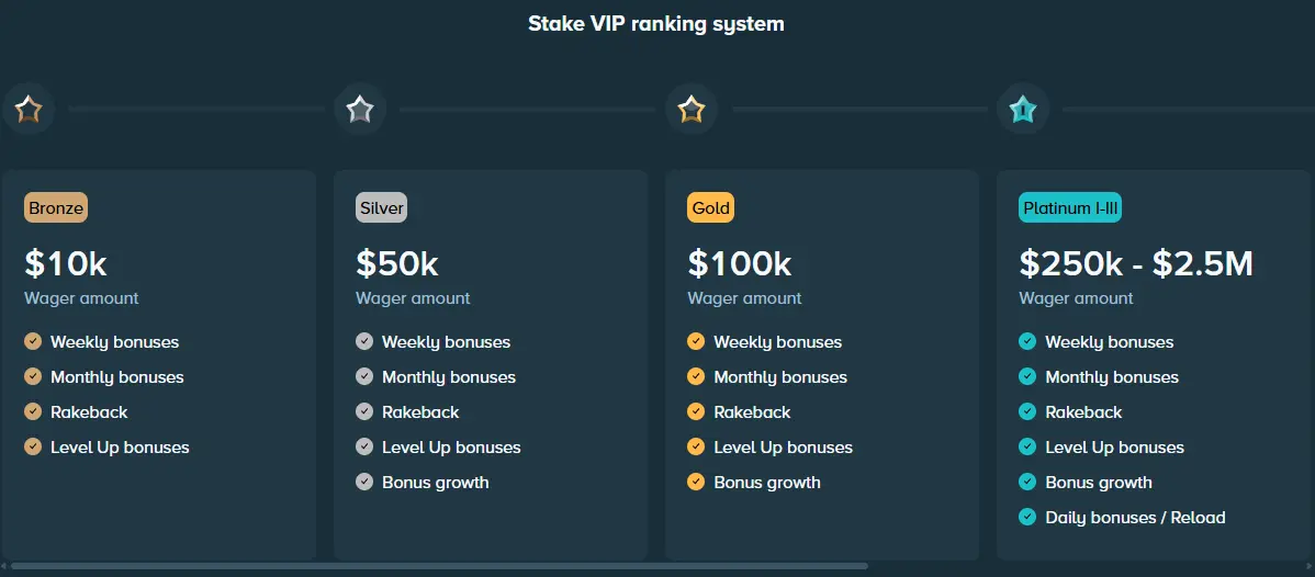 stake vip